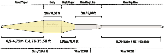 Hovedbilde Guideline Presentation + Flyteline