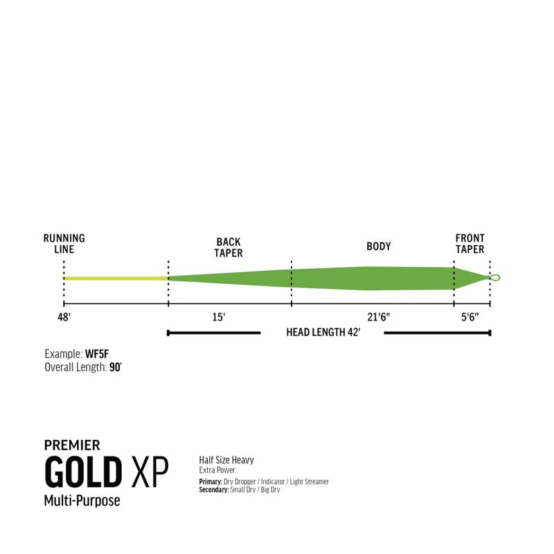 RIO Premier Gold XP 