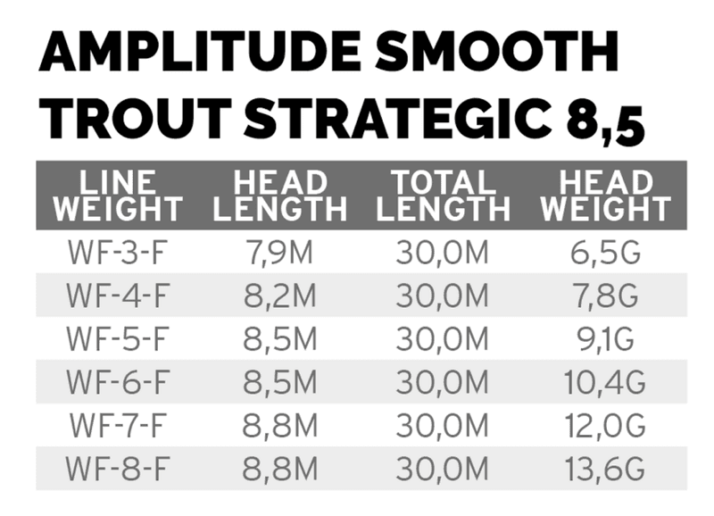 SA Amplitude Smooth Trout Strategic 8.5 